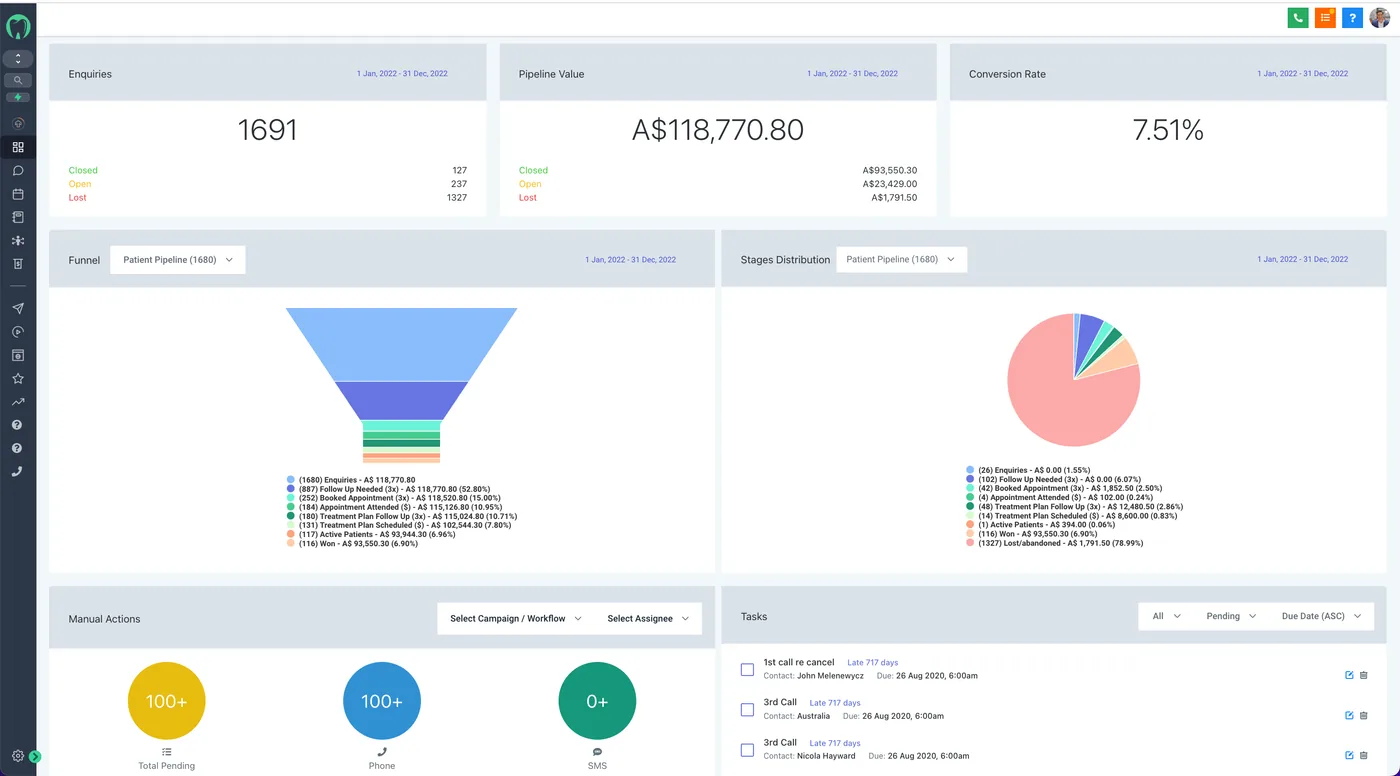 The revenue dashboard with enquiries, revenue and the conversion funnel
